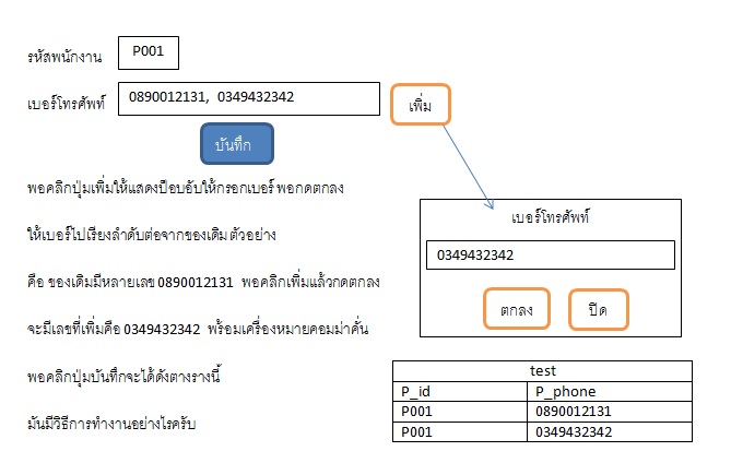 ช่วยที่ครับ ผมนั่งงมมานานแล้วเกี่ยวกับ popup