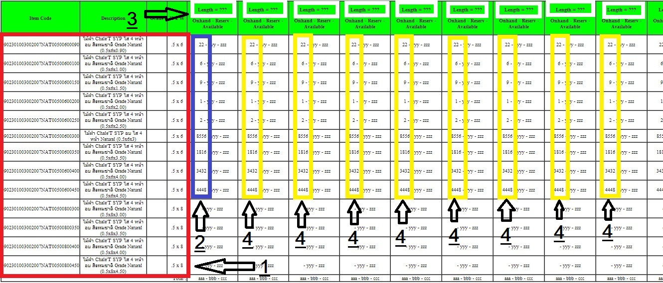 ขอคำแนะนำในการนำค่าที่ได้จากการ Query ข้อมูลมาใส่ใน Dynamic Tabl