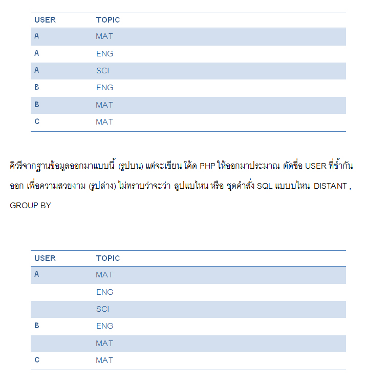 ตัดที่ซ้ำออกด้วย DISTANT , GROUP BY หรือต้อง code php