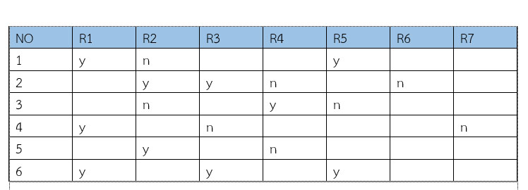 คิวรี mysql เงื่อนไขหลายฟิลค่าเดียว ดังรูปตัวอย่าง