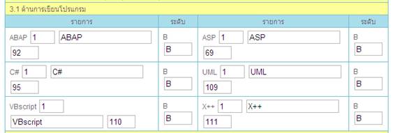 สอบถามเกี่ยวกับการนับค่าที่แสดงค่ะ