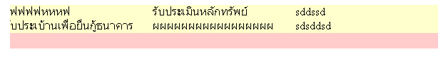 css กับการวนลูป php