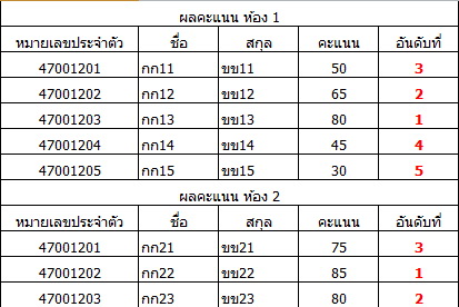 การหาอัดับของผลรวมคะแนน