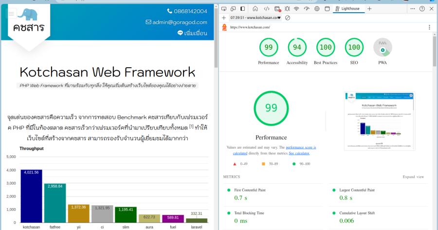 การปรับปรุงคะแนน Lighthouse และความสำคัญของ SEO