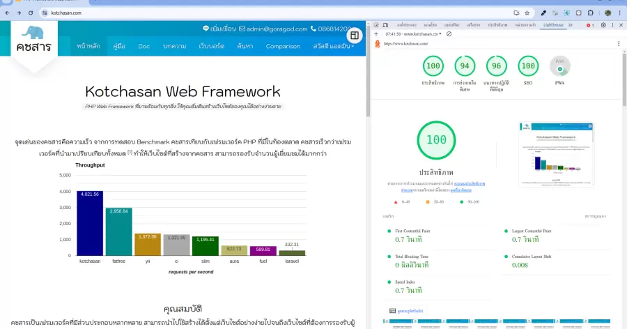 เทคนิคการปรับเว็บไซต์ เพื่อ Performance สูงสุดบน Lighthouse ที่ผมใช้กับ GCMS