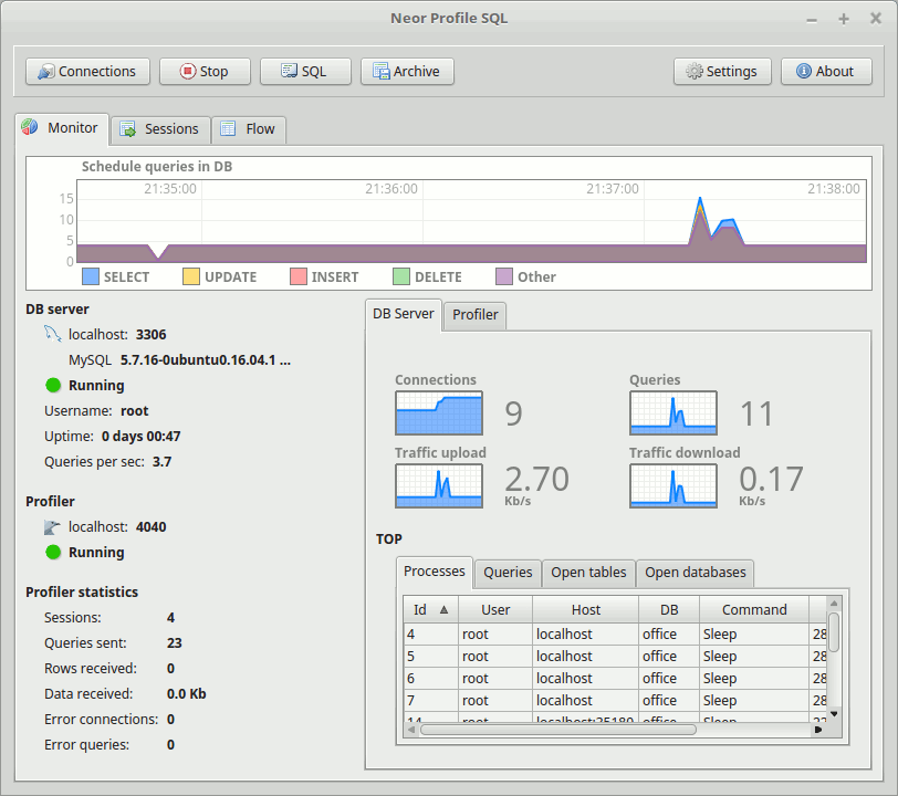 Neor Profile Sql โปรแกรมตรวจสอบการทำงานของ Mysql